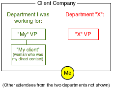 Client Company Org Chart
